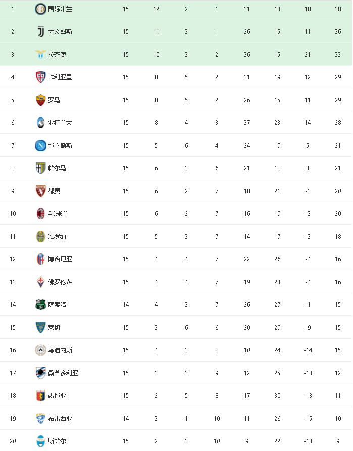  法甲黑马昂热连胜跻身积分榜前三  